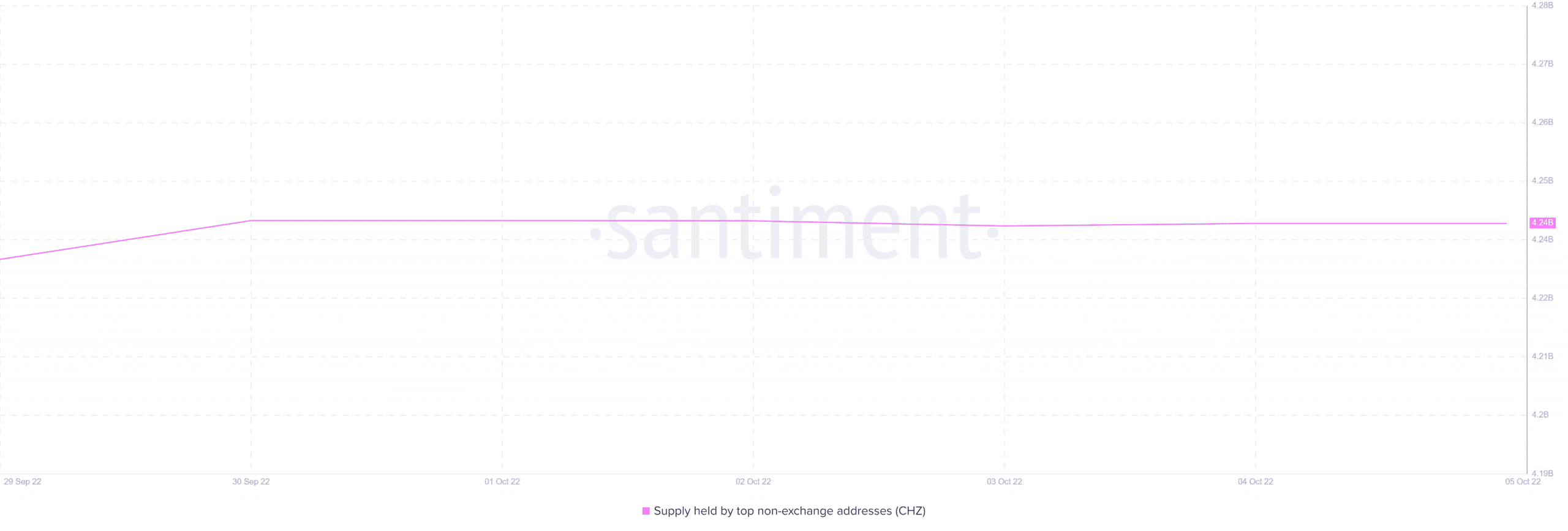 Chiliz [CHZ] các chỉ số trên chuỗi cần xem xét trước khi tiếp tục trong tuần này - Tin Tức Bitcoin - Cập Nhật Tin Tức Coin Mới Nhất 24/7 2026