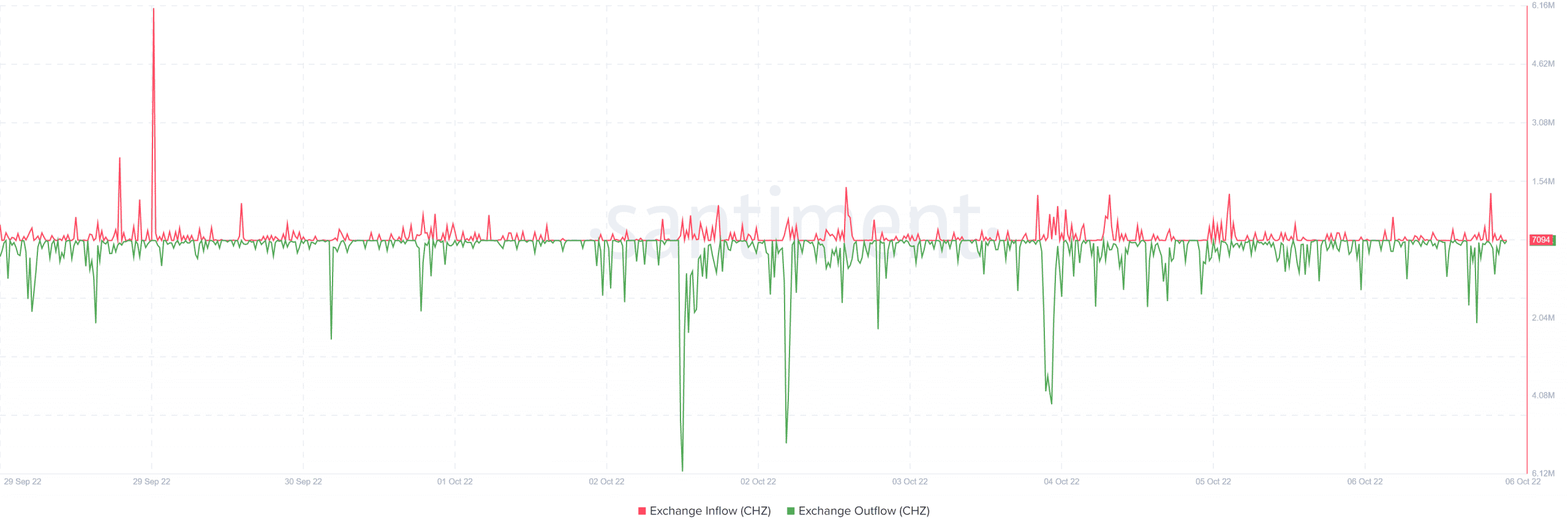 Chiliz [CHZ] các chỉ số trên chuỗi cần xem xét trước khi tiếp tục trong tuần này - Tin Tức Bitcoin - Cập Nhật Tin Tức Coin Mới Nhất 24/7 2026