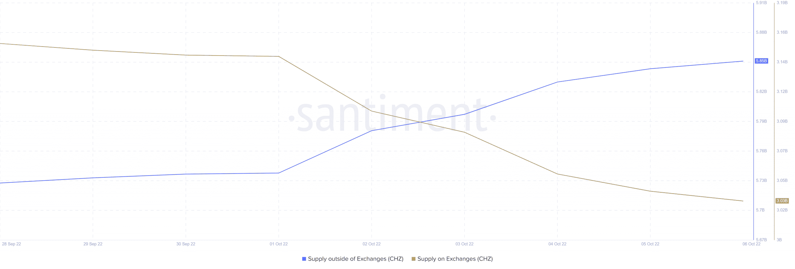 Chiliz [CHZ] các chỉ số trên chuỗi cần xem xét trước khi tiếp tục trong tuần này - Tin Tức Bitcoin - Cập Nhật Tin Tức Coin Mới Nhất 24/7 2026