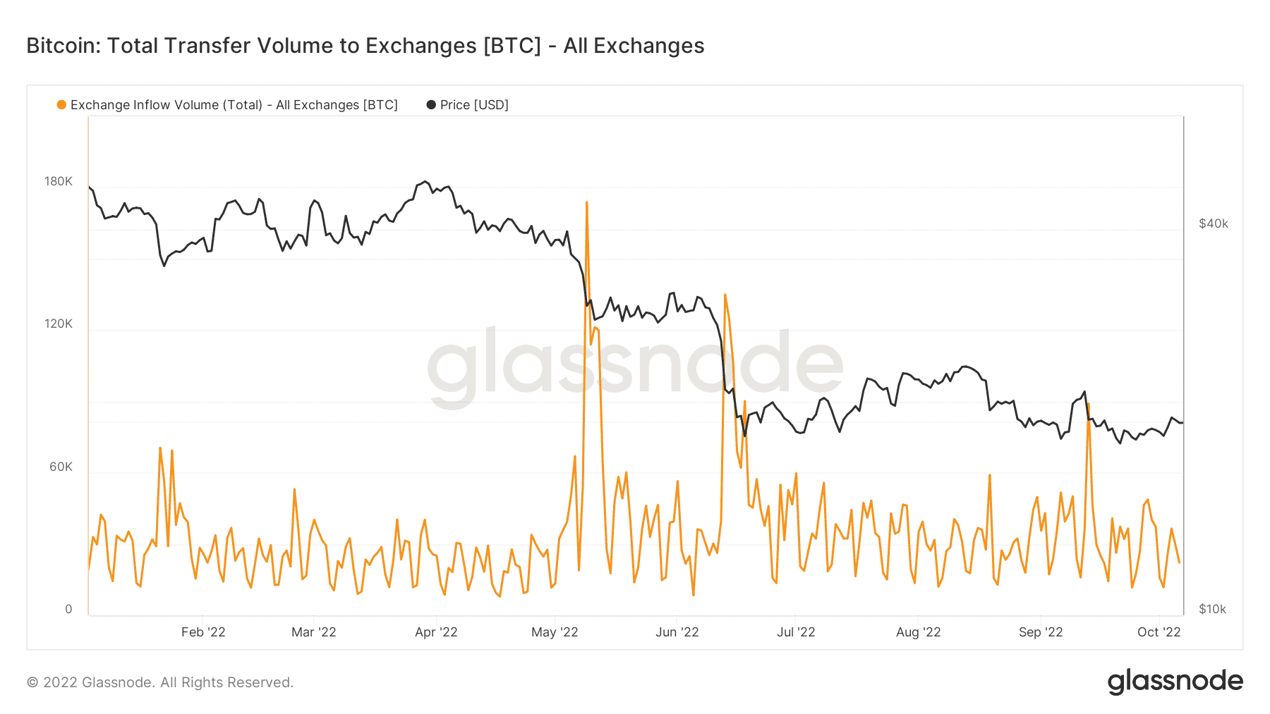 Yếu tố Bitcoin này có thể xác định giá trị thực của danh mục đầu tư của bạn - Tin Tức Bitcoin - Cập Nhật Tin Tức Coin Mới Nhất 24/7 2026