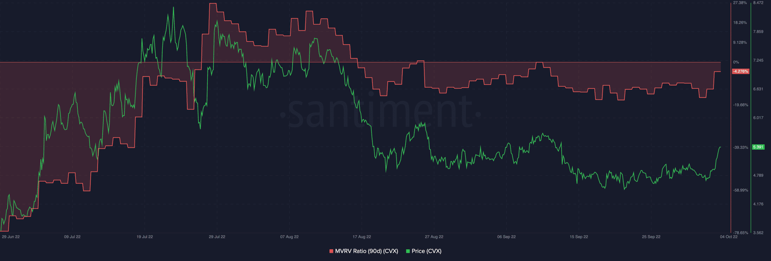Tài chính lồi [CVX]: Tất cả những gì bạn cần biết trước khi lần mở khóa cuối cùng diễn ra - Tin Tức Bitcoin - Cập Nhật Tin Tức Coin Mới Nhất 24/7 2026
