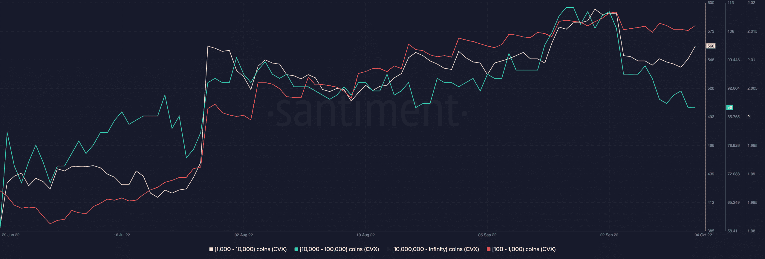 Tài chính lồi [CVX]: Tất cả những gì bạn cần biết trước khi lần mở khóa cuối cùng diễn ra - Tin Tức Bitcoin - Cập Nhật Tin Tức Coin Mới Nhất 24/7 2026