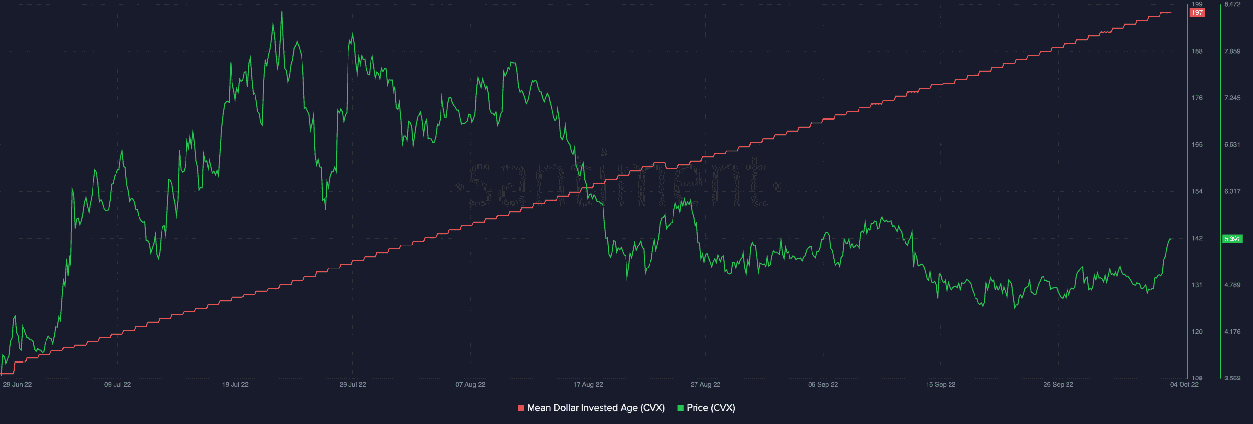 Tài chính lồi [CVX]: Tất cả những gì bạn cần biết trước khi lần mở khóa cuối cùng diễn ra - Tin Tức Bitcoin - Cập Nhật Tin Tức Coin Mới Nhất 24/7 2026