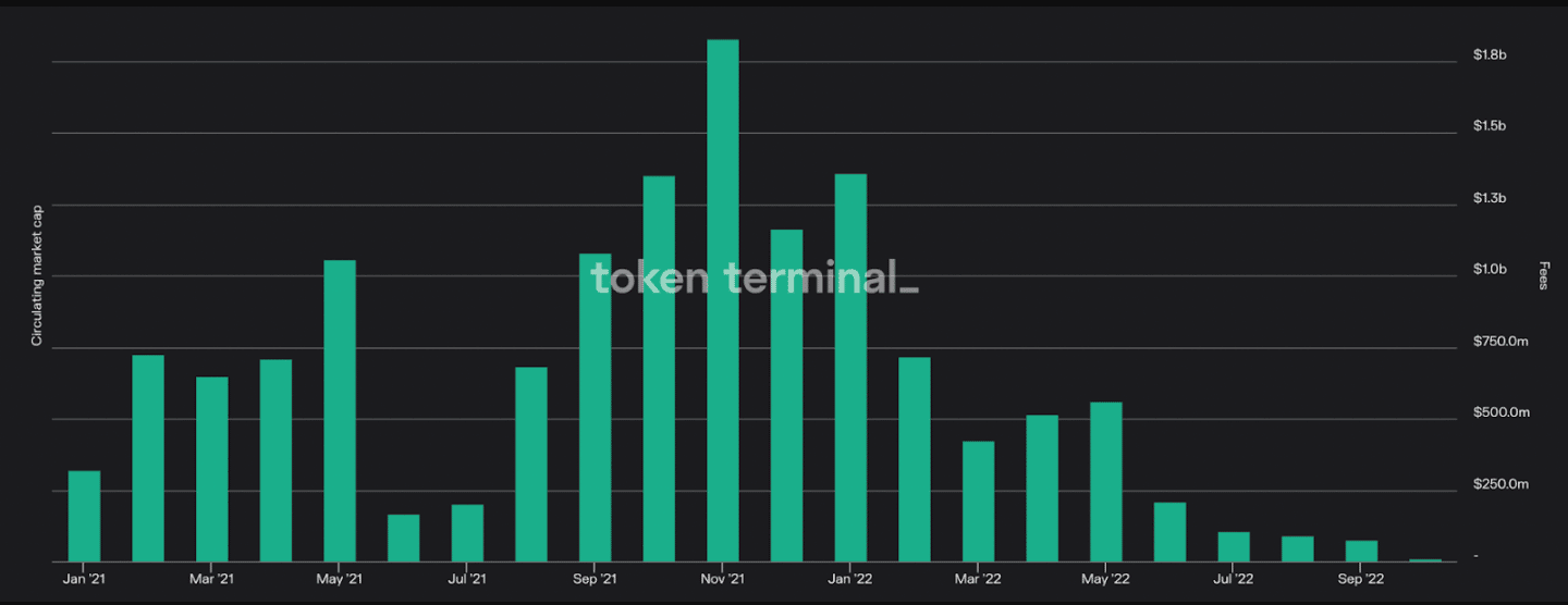 Đánh giá cách Ethereum [ETH] tăng trong tất cả quý 3 - Tin Tức Bitcoin - Cập Nhật Tin Tức Coin Mới Nhất 24/7 2025