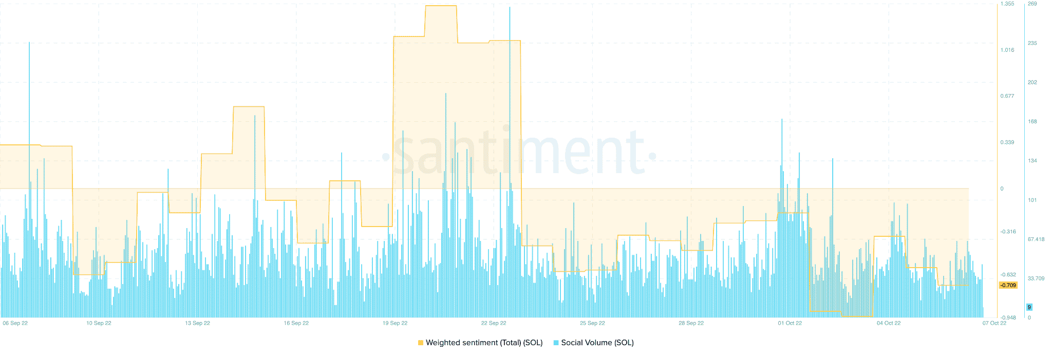 Chỉ số đặt cược của Solana có một số tin tốt cho những người nắm giữ SOL - Tin Tức Bitcoin - Cập Nhật Tin Tức Coin Mới Nhất 24/7 2026 Chỉ số đặt cược của Solana có một số tin tốt cho những người nắm giữ SOL - Tin Tức Bitcoin - Cập Nhật Tin Tức Coin Mới Nhất 24/7 2026