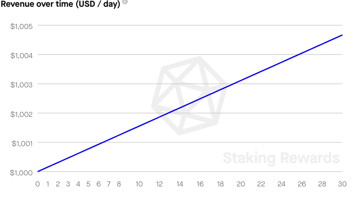 Chỉ số đặt cược của Solana có một số tin tốt cho những người nắm giữ SOL - Tin Tức Bitcoin - Cập Nhật Tin Tức Coin Mới Nhất 24/7 2026 Chỉ số đặt cược của Solana có một số tin tốt cho những người nắm giữ SOL - Tin Tức Bitcoin - Cập Nhật Tin Tức Coin Mới Nhất 24/7 2026