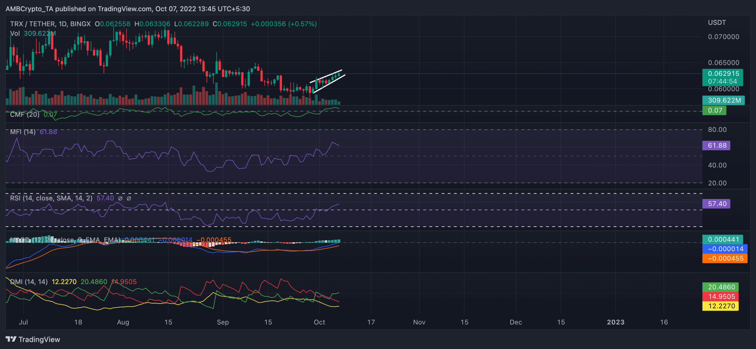 Đánh giá nếu Tron [TRX] có xu hướng đảo ngược trong tuần này - Tin Tức Bitcoin - Cập Nhật Tin Tức Coin Mới Nhất 24/7 2026