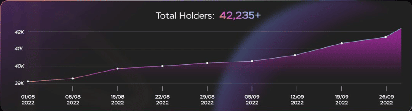 Cosmos [ATOM] lộ trình trung tâm 2.0 và báo cáo quý 3 năm 2022 - Tin Tức Bitcoin - Cập Nhật Tin Tức Coin Mới Nhất 24/7 2025