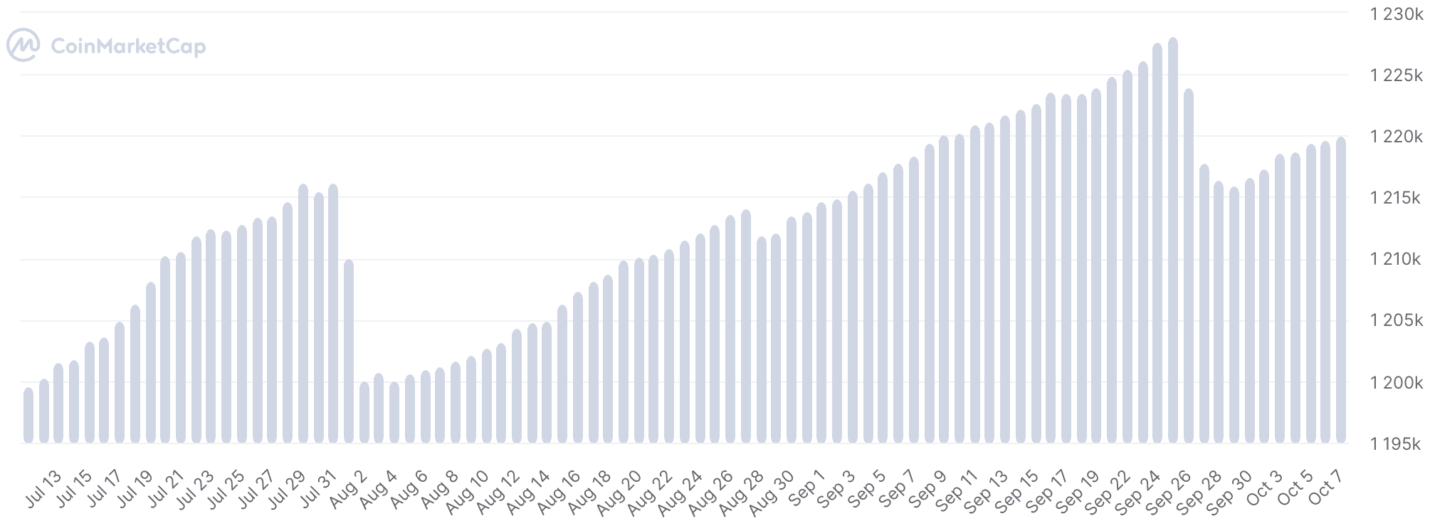 Shiba Inu: Trung tâm trò chơi mới, người sở hữu 36k trở lên và thanh ghi có thể có nghĩa là… - Tin Tức Bitcoin - Cập Nhật Tin Tức Coin Mới Nhất 24/7 2026