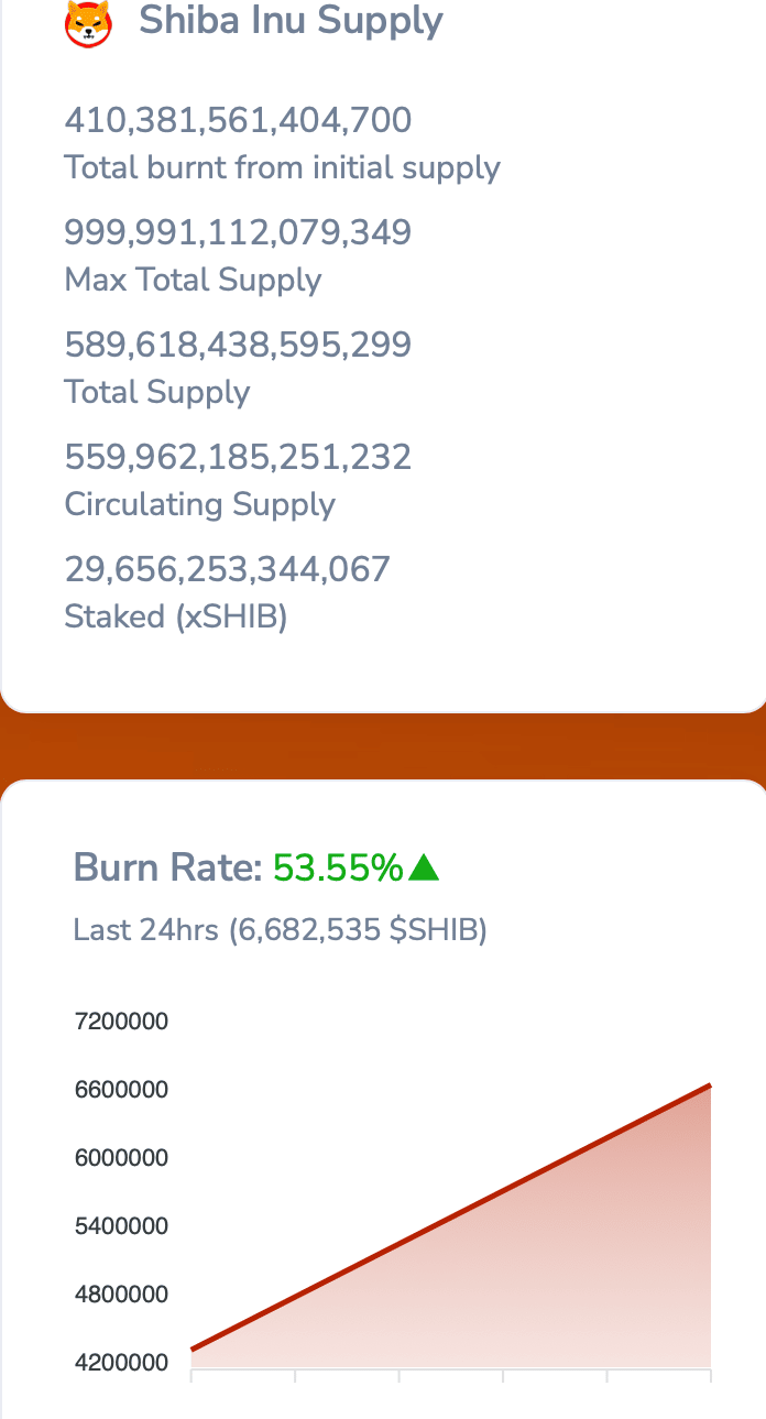 Shiba Inu: Trung tâm trò chơi mới, người sở hữu 36k trở lên và thanh ghi có thể có nghĩa là… - Tin Tức Bitcoin - Cập Nhật Tin Tức Coin Mới Nhất 24/7 2026