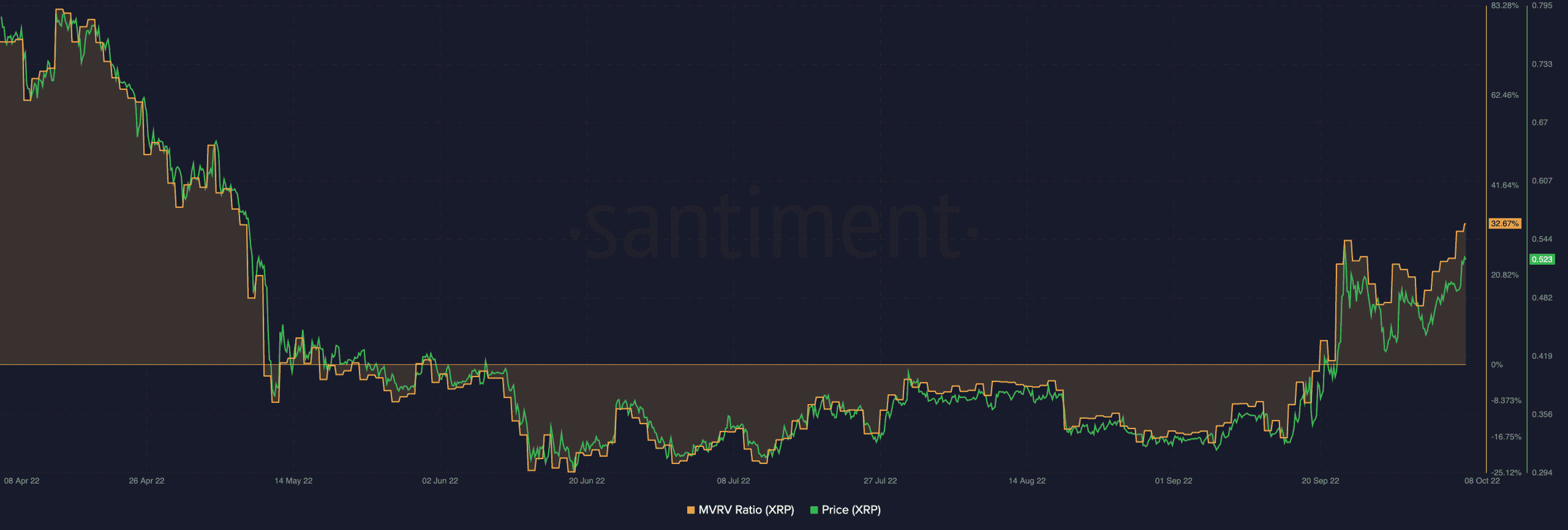 Ripple [XRP]: Trước khi bạn trở thành một phần của thoát thanh khoản, hãy đọc phần này - Tin Tức Bitcoin - Cập Nhật Tin Tức Coin Mới Nhất 24/7 2026