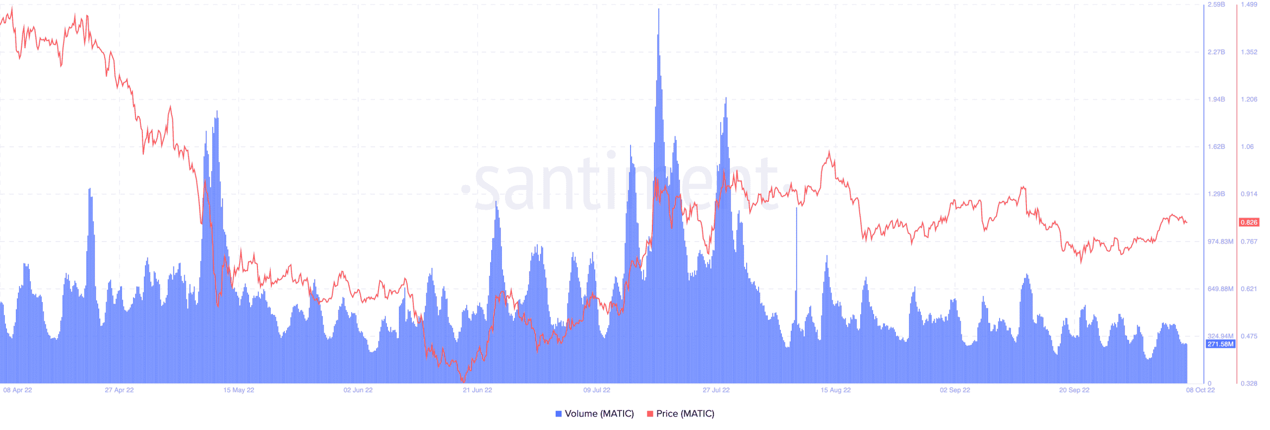 Polygon kỷ lục tăng trưởng gấp 3 lần trong lĩnh vực này; Tuy nhiên, MATIC phải đối mặt với những thách thức - Tin Tức Bitcoin - Cập Nhật Tin Tức Coin Mới Nhất 24/7 2026