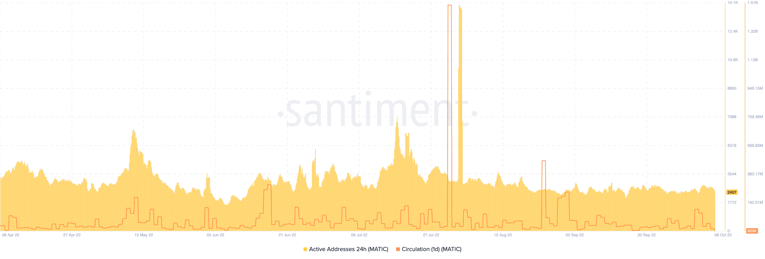Polygon kỷ lục tăng trưởng gấp 3 lần trong lĩnh vực này; Tuy nhiên, MATIC phải đối mặt với những thách thức - Tin Tức Bitcoin - Cập Nhật Tin Tức Coin Mới Nhất 24/7 2026