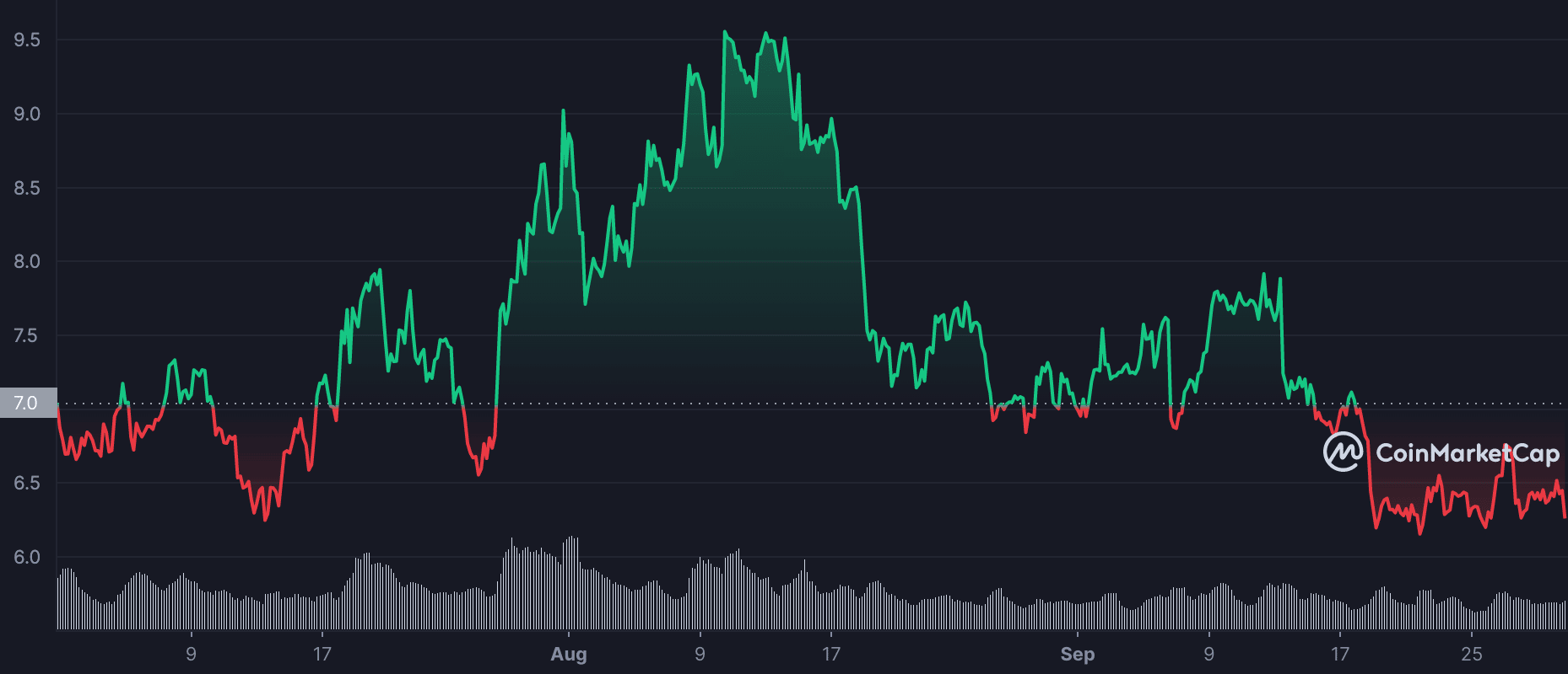 Polkadot [DOT]: Đánh giá quý 3 về mạng cho giao dịch tiếp theo của bạn - Tin Tức Bitcoin - Cập Nhật Tin Tức Coin Mới Nhất 24/7 2025