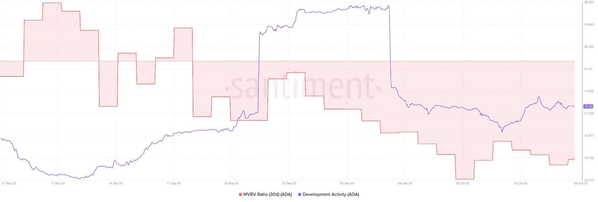 Cardano: Giải mã nhân tố NFT, DeFi trong hành trình của ADA - Tin Tức Bitcoin - Cập Nhật Tin Tức Coin Mới Nhất 24/7 2026