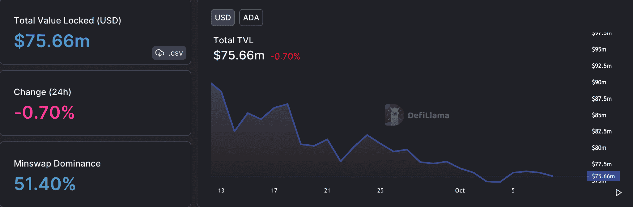 Cardano: Giải mã nhân tố NFT, DeFi trong hành trình của ADA - Tin Tức Bitcoin - Cập Nhật Tin Tức Coin Mới Nhất 24/7 2026