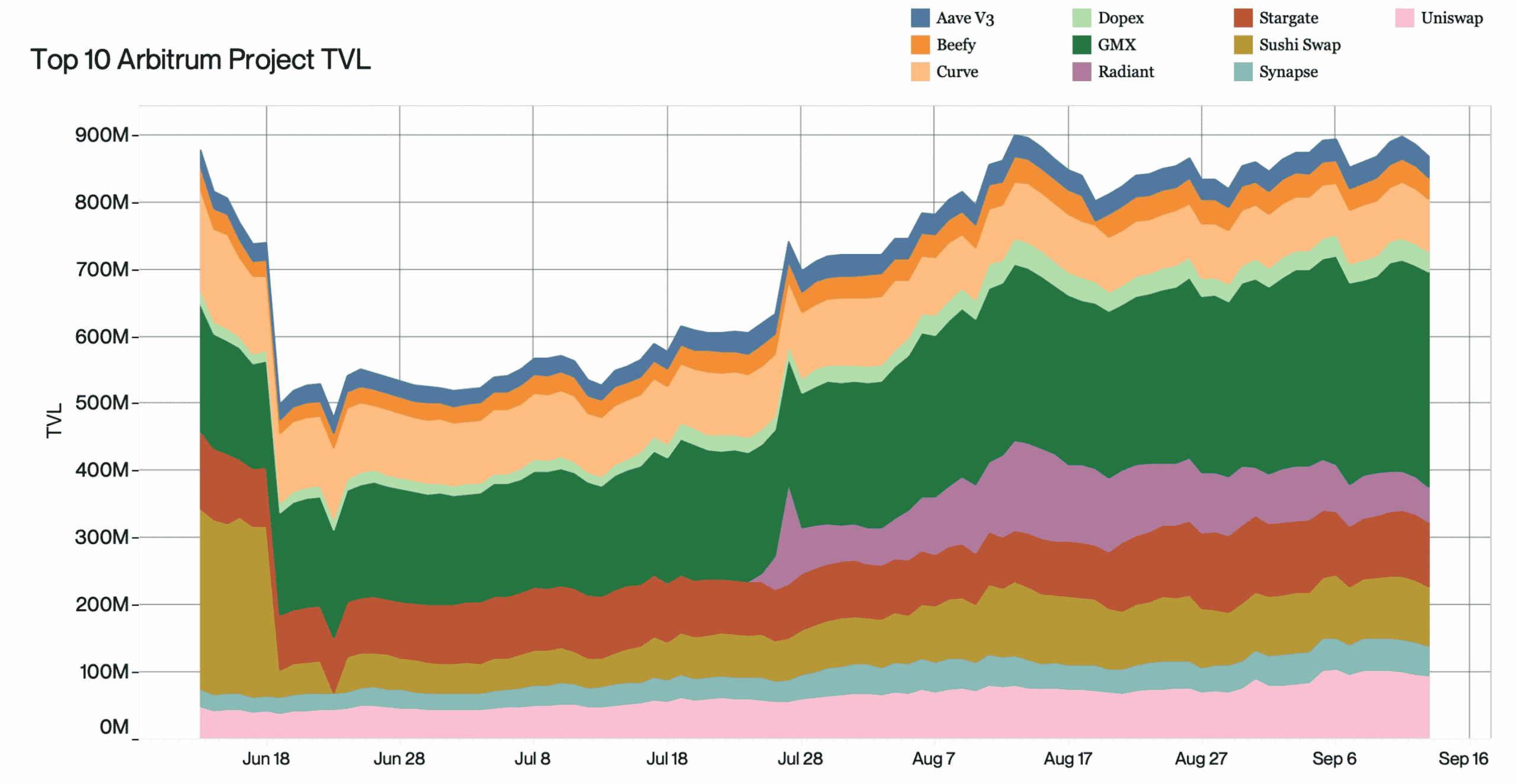 Glam 'hữu cơ' của Arbitrum thiếu thành phần quan trọng này để tăng trưởng - Tin Tức Bitcoin - Cập Nhật Tin Tức Coin Mới Nhất 24/7 2026