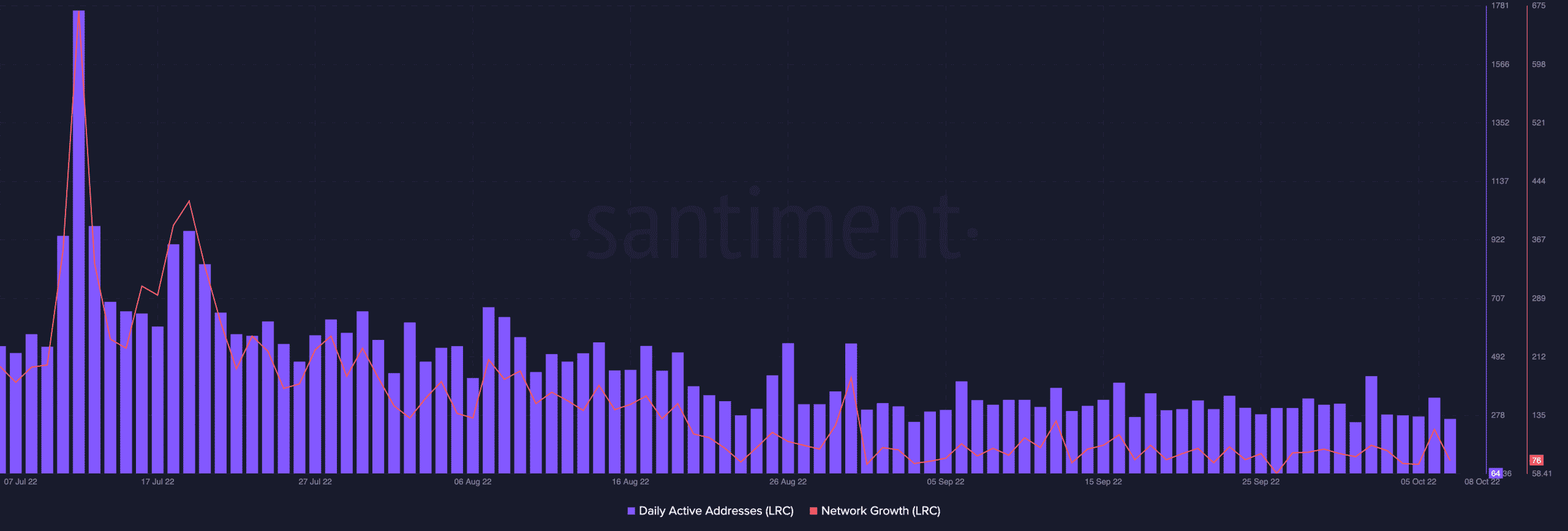 Hiểu quỹ đạo của LRC trong 90 ngày qua có thể giúp bạn giao dịch tốt hơn - Tin Tức Bitcoin - Cập Nhật Tin Tức Coin Mới Nhất 24/7 2026