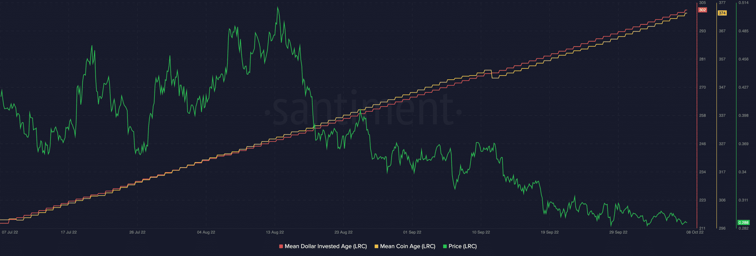 Hiểu quỹ đạo của LRC trong 90 ngày qua có thể giúp bạn giao dịch tốt hơn - Tin Tức Bitcoin - Cập Nhật Tin Tức Coin Mới Nhất 24/7 2026