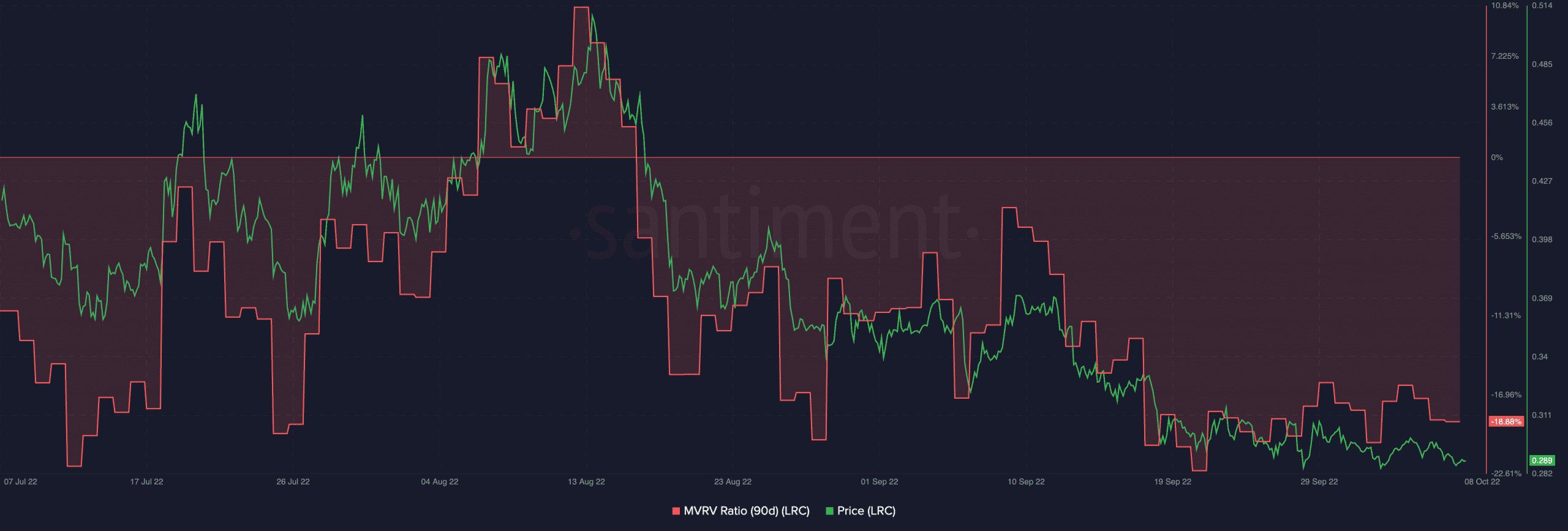 Hiểu quỹ đạo của LRC trong 90 ngày qua có thể giúp bạn giao dịch tốt hơn - Tin Tức Bitcoin - Cập Nhật Tin Tức Coin Mới Nhất 24/7 2026
