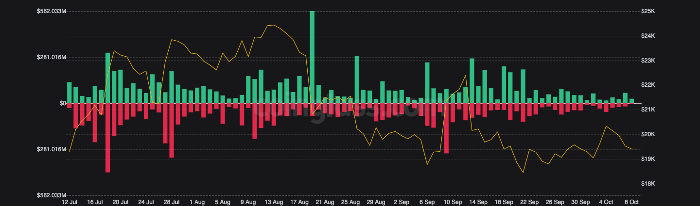Cái gọi là tuần sôi động của Binance Coin có thể không quá sôi động bởi vì… - Tin Tức Bitcoin - Cập Nhật Tin Tức Coin Mới Nhất 24/7 2026