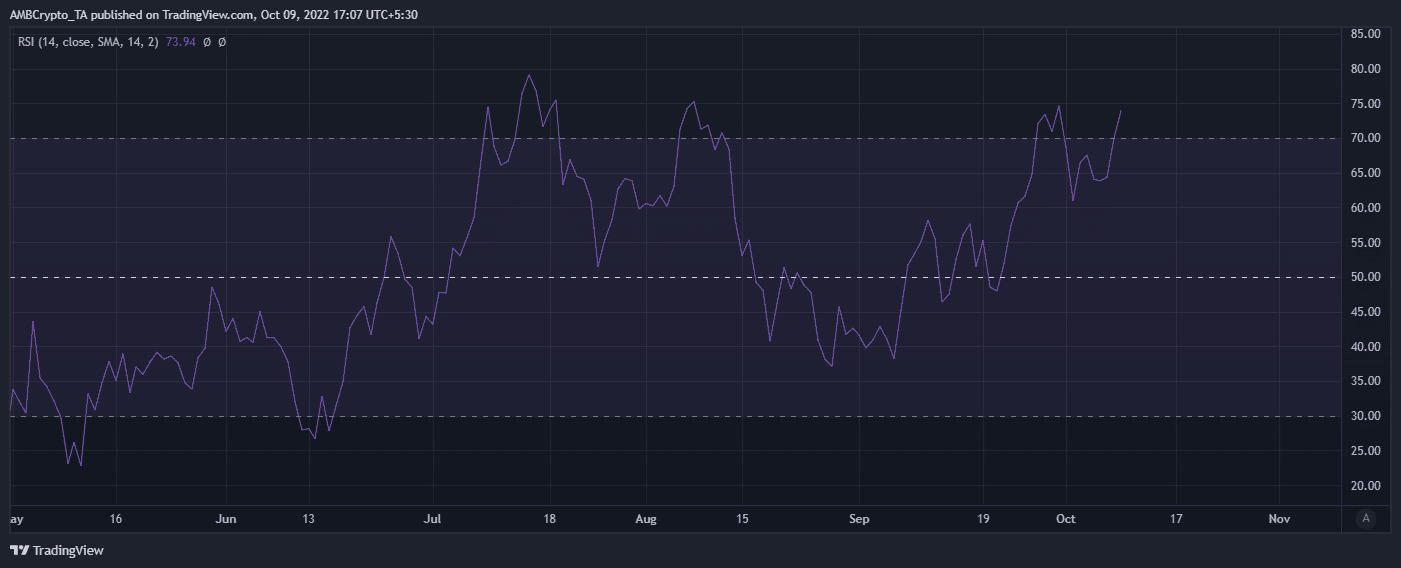 Số lượng: Đây là những gì xảy ra tiếp theo đối với QNT khi nó đạt được mức cao mới trong sáu tháng - Tin Tức Bitcoin - Cập Nhật Tin Tức Coin Mới Nhất 24/7 2026