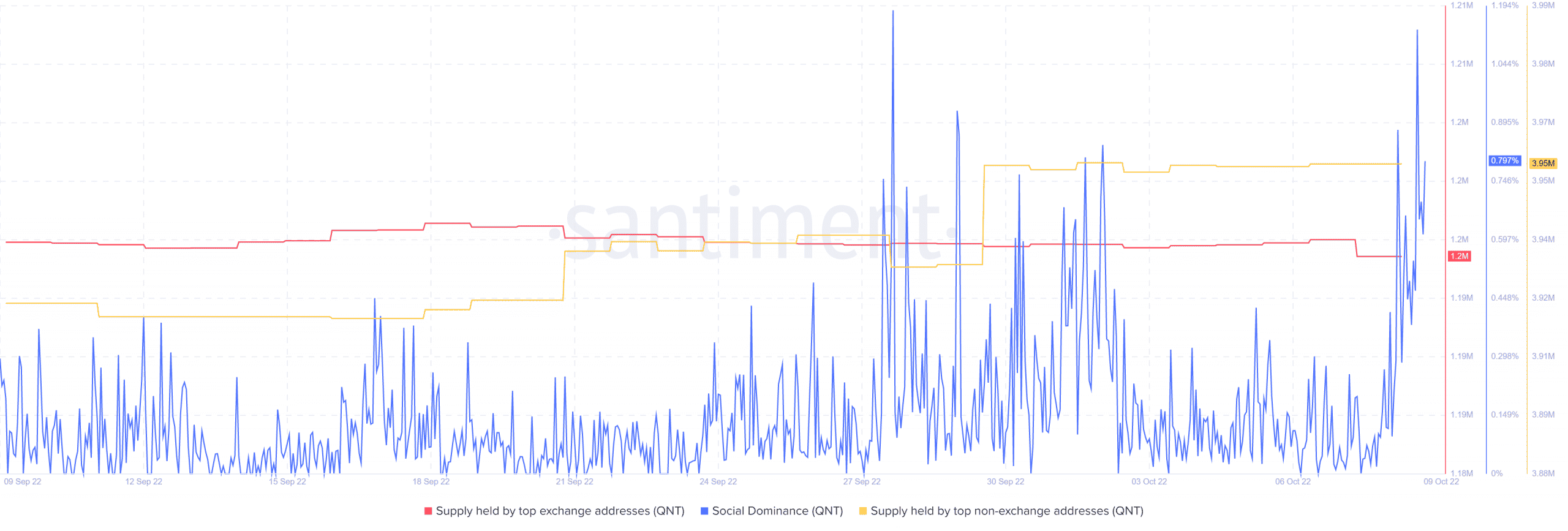 Số lượng: Đây là những gì xảy ra tiếp theo đối với QNT khi nó đạt được mức cao mới trong sáu tháng - Tin Tức Bitcoin - Cập Nhật Tin Tức Coin Mới Nhất 24/7 2026