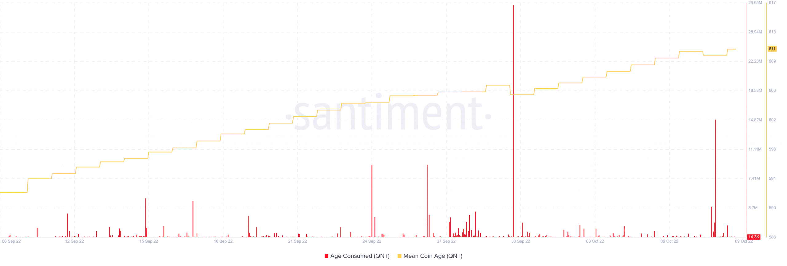Số lượng: Đây là những gì xảy ra tiếp theo đối với QNT khi nó đạt được mức cao mới trong sáu tháng - Tin Tức Bitcoin - Cập Nhật Tin Tức Coin Mới Nhất 24/7 2026