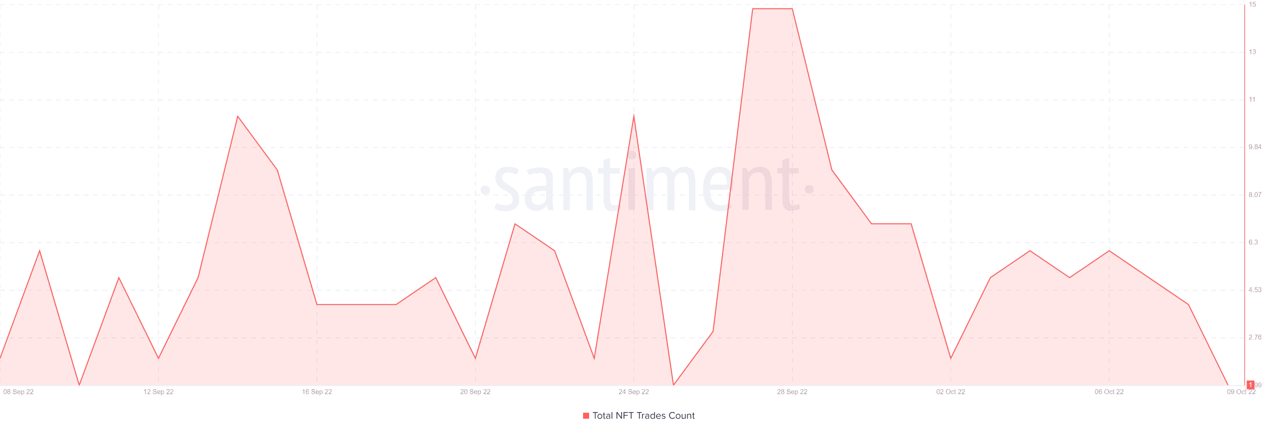 Solana: Tại sao một hệ sinh thái phát triển mạnh sẽ không đủ để khiến gấu SOL sợ hãi - Tin Tức Bitcoin - Cập Nhật Tin Tức Coin Mới Nhất 24/7 2026