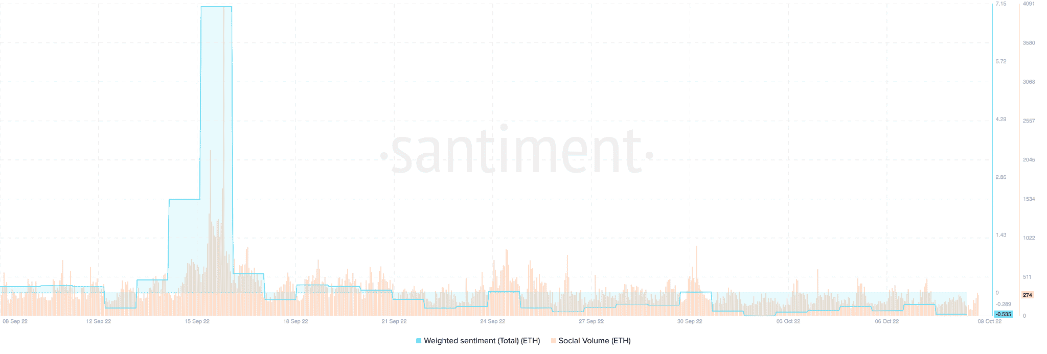 Nỗi buồn hậu hợp nhất của Ethereum có thể đang mờ dần, nhưng vẫn có một giải pháp - Tin Tức Bitcoin - Cập Nhật Tin Tức Coin Mới Nhất 24/7 2025