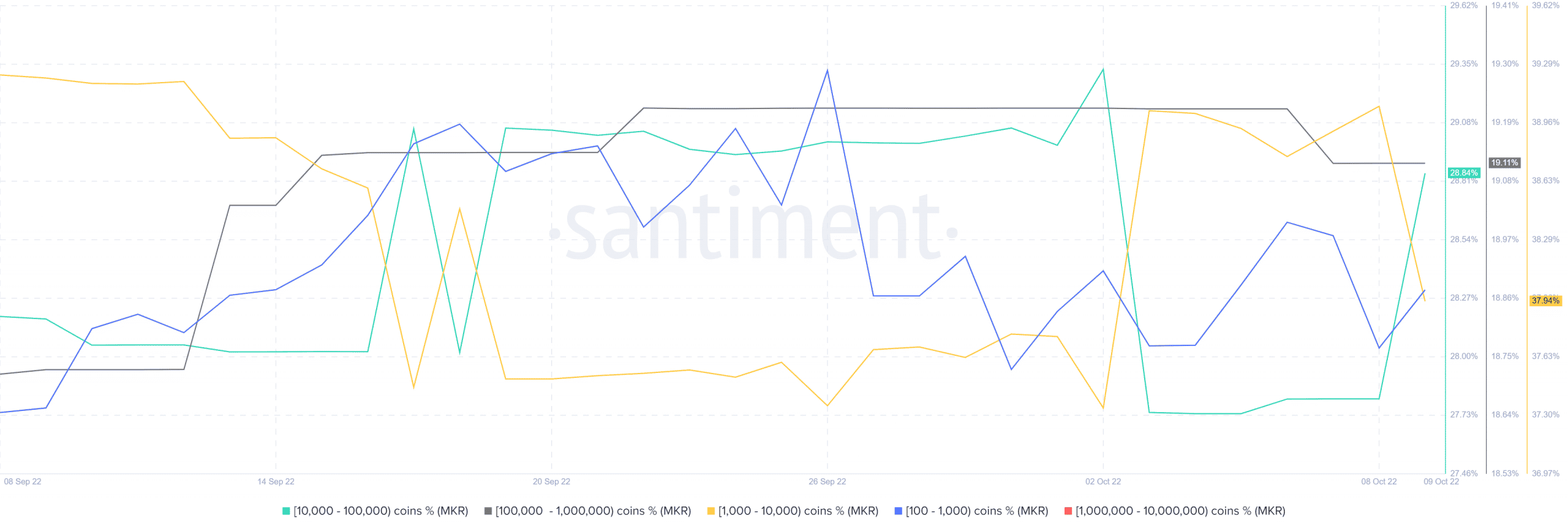 Các nhà đầu tư Maker phải xem xét các chuyển động MKR này trước khi đặt cược dài hạn - Tin Tức Bitcoin - Cập Nhật Tin Tức Coin Mới Nhất 24/7 2026