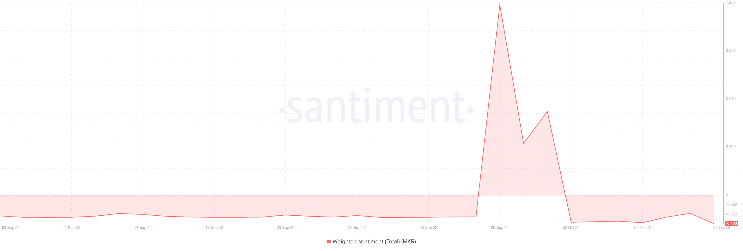 Các nhà đầu tư Maker phải xem xét các chuyển động MKR này trước khi đặt cược dài hạn - Tin Tức Bitcoin - Cập Nhật Tin Tức Coin Mới Nhất 24/7 2026
