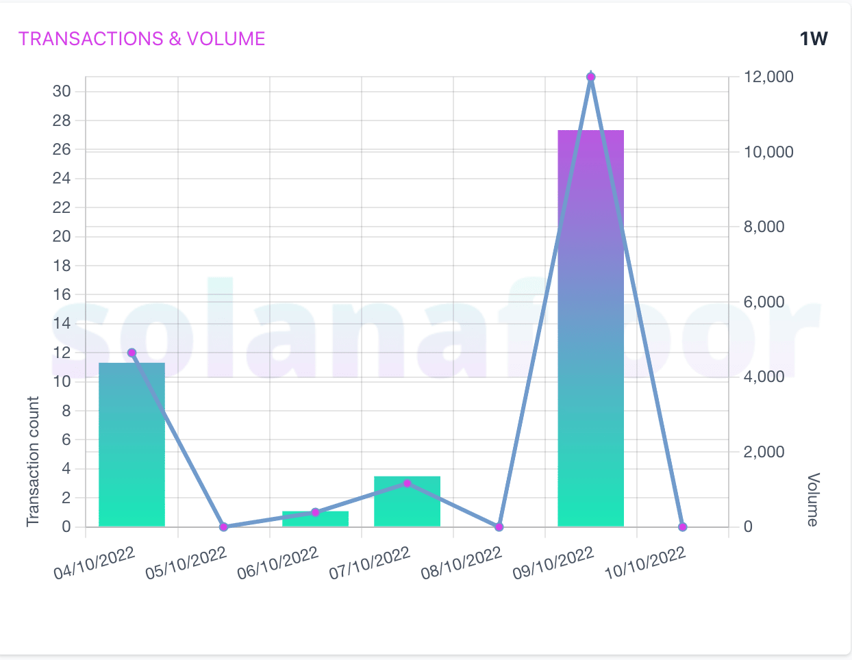 Liệu động thái mới nhất của Solana có thể phá vỡ cơn buồn ngủ liên tục của SOL không - Tin Tức Bitcoin - Cập Nhật Tin Tức Coin Mới Nhất 24/7 2026