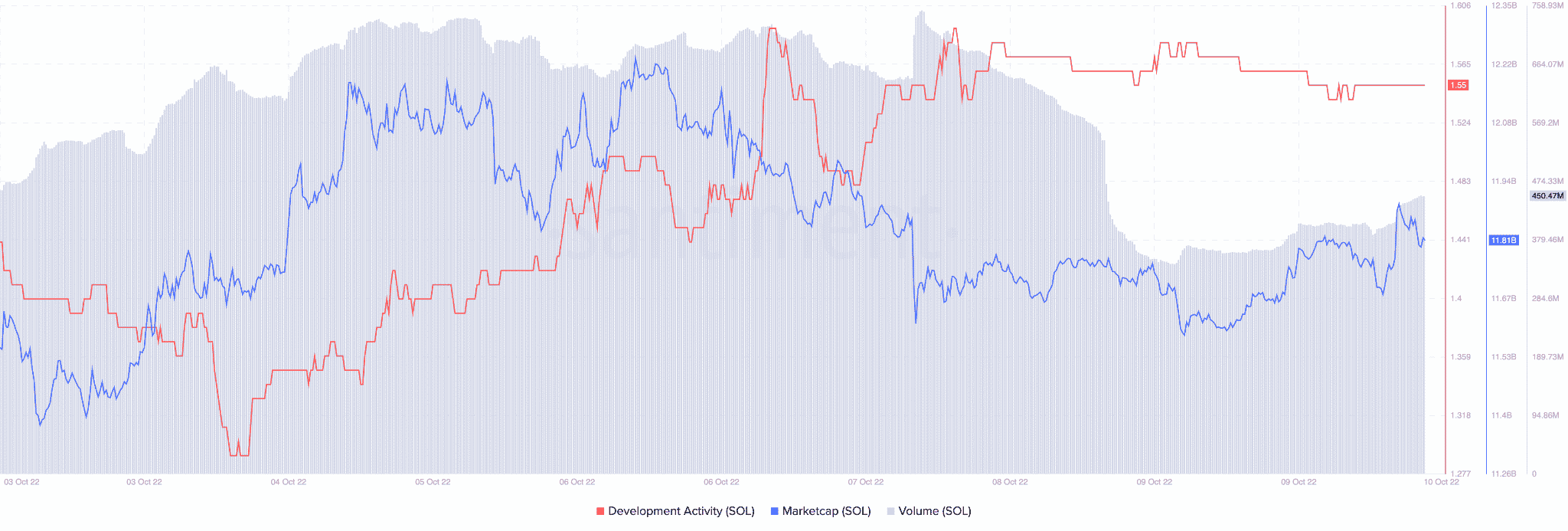 Liệu động thái mới nhất của Solana có thể phá vỡ cơn buồn ngủ liên tục của SOL không - Tin Tức Bitcoin - Cập Nhật Tin Tức Coin Mới Nhất 24/7 2026