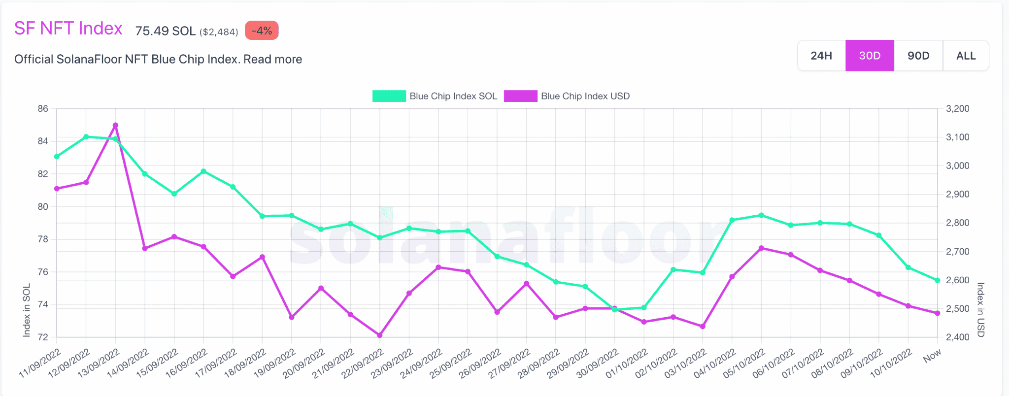 Liệu động thái mới nhất của Solana có thể phá vỡ cơn buồn ngủ liên tục của SOL không - Tin Tức Bitcoin - Cập Nhật Tin Tức Coin Mới Nhất 24/7 2026