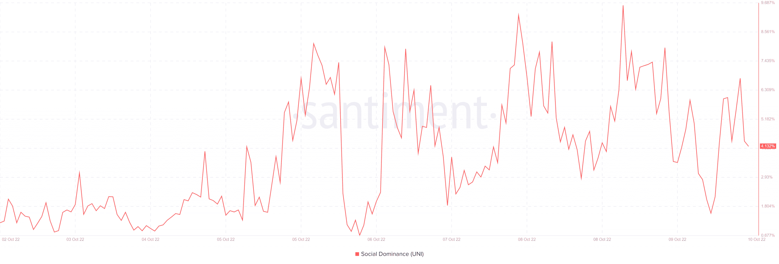 Động thái mới nhất của Uniswap trong màu xanh lá cây có thể được liên kết với ETH - Đánh giá 'cách thức' - Tin Tức Bitcoin - Cập Nhật Tin Tức Coin Mới Nhất 24/7 2026