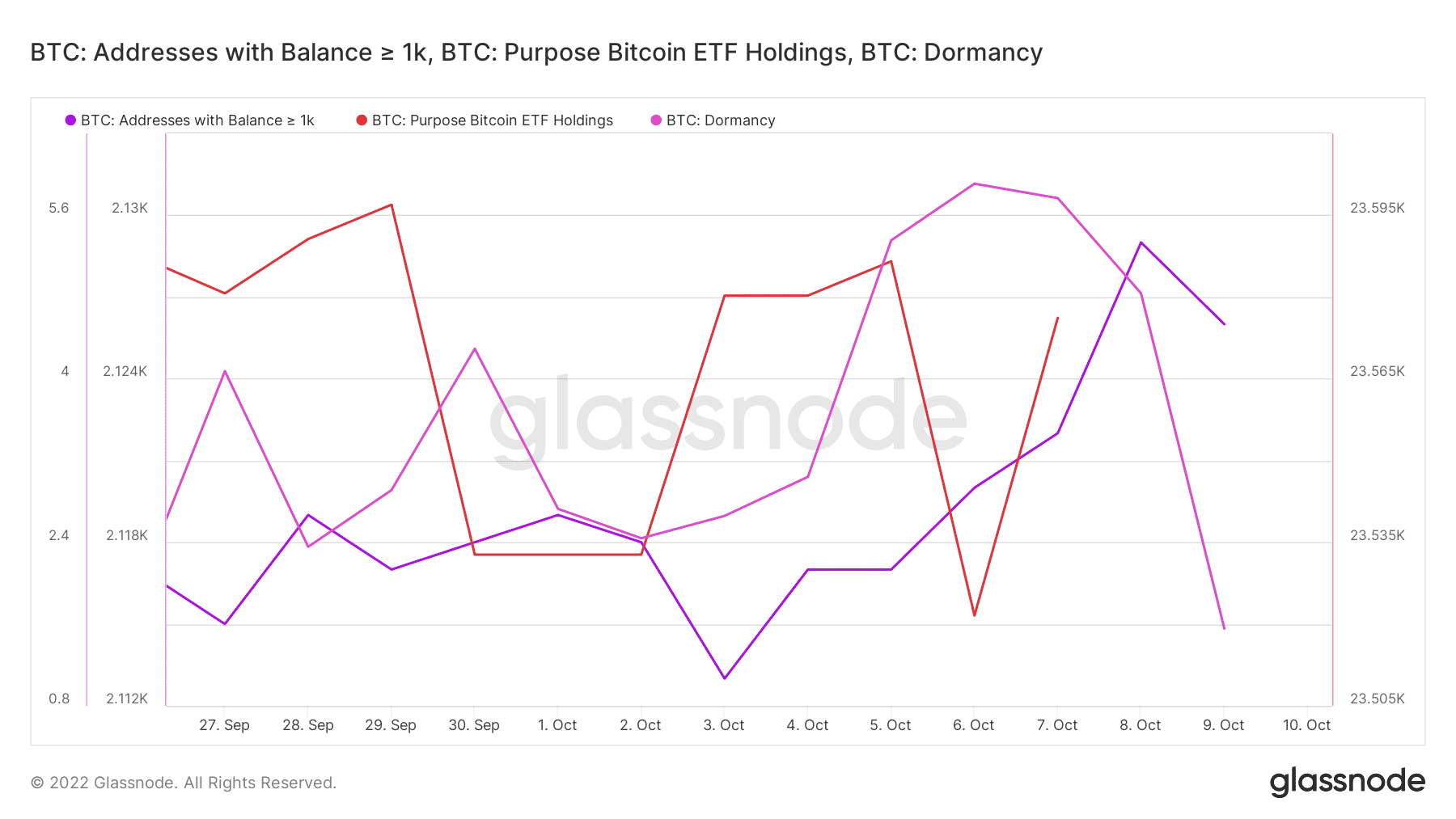 Tỷ lệ đòn bẩy cao của Bitcoin đạt đến mức cao mới khi phạm vi hẹp hạn chế khả năng sinh lời - Tin Tức Bitcoin - Cập Nhật Tin Tức Coin Mới Nhất 24/7 2026