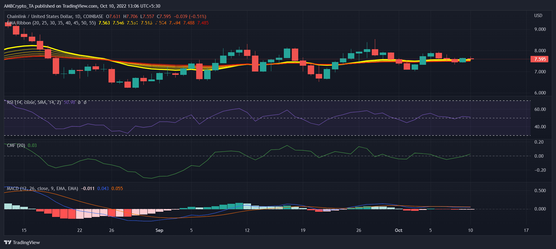 Cá voi là tất cả cho Chainlinknhưng một cuộc giằng co đang diễn ra có thể hạn chế giá của LINK - Tin Tức Bitcoin - Cập Nhật Tin Tức Coin Mới Nhất 24/7 2026 Cá voi là tất cả cho Chainlinknhưng một cuộc giằng co đang diễn ra có thể hạn chế giá của LINK - Tin Tức Bitcoin - Cập Nhật Tin Tức Coin Mới Nhất 24/7 2026