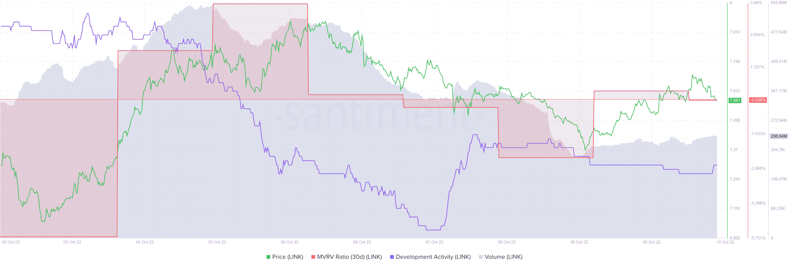 Cá voi là tất cả cho Chainlinknhưng một cuộc giằng co đang diễn ra có thể hạn chế giá của LINK - Tin Tức Bitcoin - Cập Nhật Tin Tức Coin Mới Nhất 24/7 2026 Cá voi là tất cả cho Chainlinknhưng một cuộc giằng co đang diễn ra có thể hạn chế giá của LINK - Tin Tức Bitcoin - Cập Nhật Tin Tức Coin Mới Nhất 24/7 2026