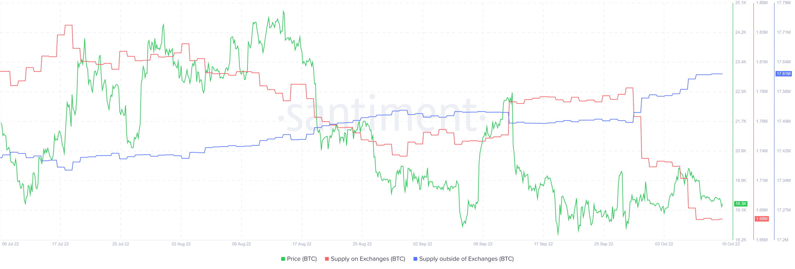 Bitcoin gần chạm mức thấp một lần nữa sau một ngày cuối tuần yên tĩnh