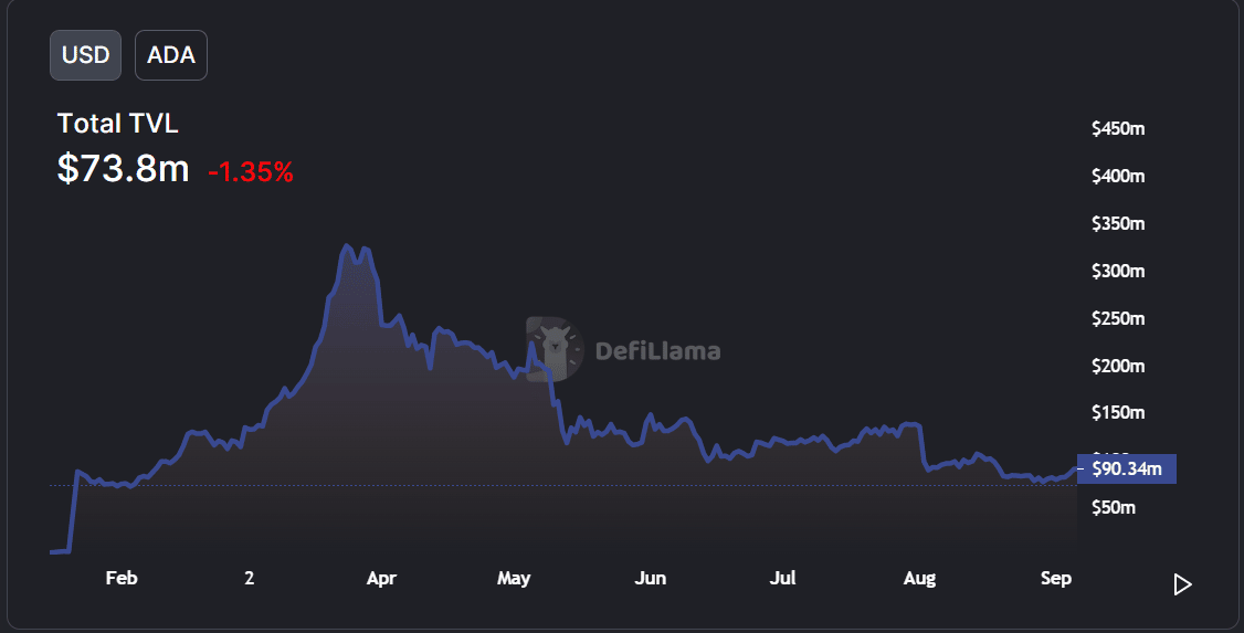 ADA có đang cản trở báo cáo tiến độ mới nhất của Cardano không? Đây là suy đoán - Tin Tức Bitcoin - Cập Nhật Tin Tức Coin Mới Nhất 24/7 2026 ADA có đang cản trở báo cáo tiến độ mới nhất của Cardano không? Đây là suy đoán - Tin Tức Bitcoin - Cập Nhật Tin Tức Coin Mới Nhất 24/7 2026