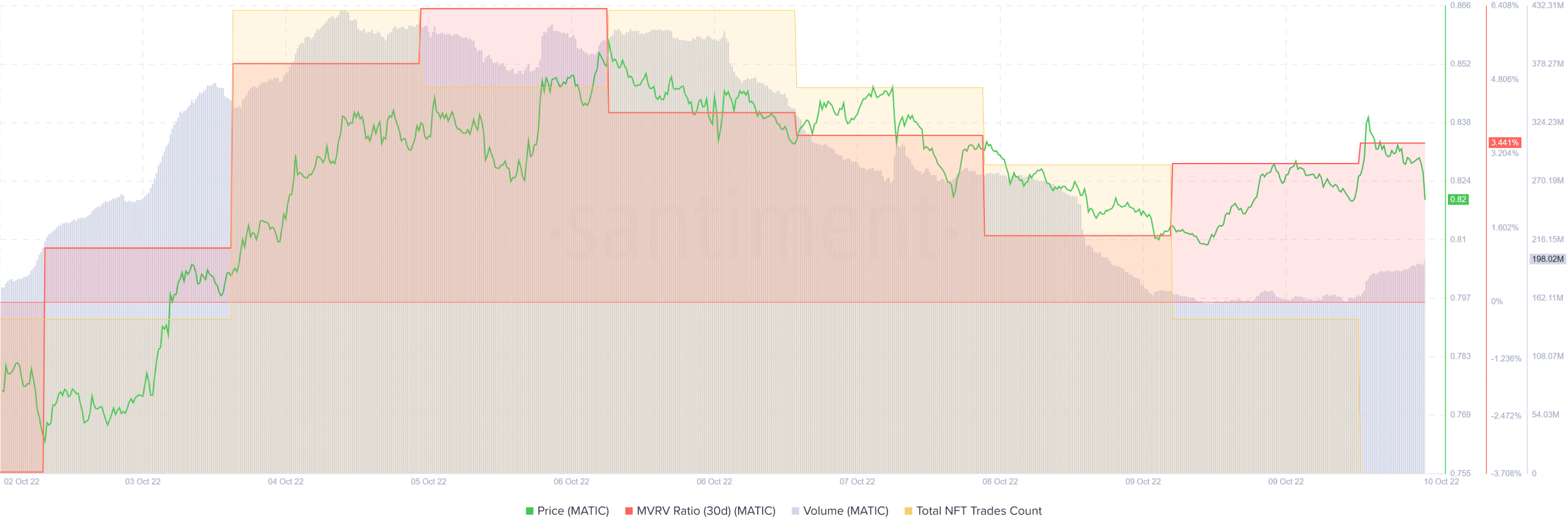 Như PolygonZK của một ngày không xa, các nhà giao dịch MATIC có lý do để từ tốn - Tin Tức Bitcoin - Cập Nhật Tin Tức Coin Mới Nhất 24/7 2026 Như PolygonZK của một ngày không xa, các nhà giao dịch MATIC có lý do để từ tốn - Tin Tức Bitcoin - Cập Nhật Tin Tức Coin Mới Nhất 24/7 2026
