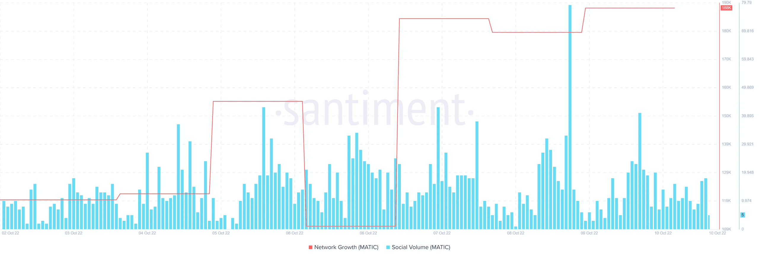 Như PolygonZK của một ngày không xa, các nhà giao dịch MATIC có lý do để từ tốn - Tin Tức Bitcoin - Cập Nhật Tin Tức Coin Mới Nhất 24/7 2026 Như PolygonZK của một ngày không xa, các nhà giao dịch MATIC có lý do để từ tốn - Tin Tức Bitcoin - Cập Nhật Tin Tức Coin Mới Nhất 24/7 2026
