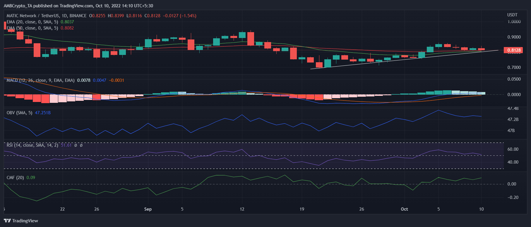 Như PolygonZK của một ngày không xa, các nhà giao dịch MATIC có lý do để từ tốn - Tin Tức Bitcoin - Cập Nhật Tin Tức Coin Mới Nhất 24/7 2026 Như PolygonZK của một ngày không xa, các nhà giao dịch MATIC có lý do để từ tốn - Tin Tức Bitcoin - Cập Nhật Tin Tức Coin Mới Nhất 24/7 2026