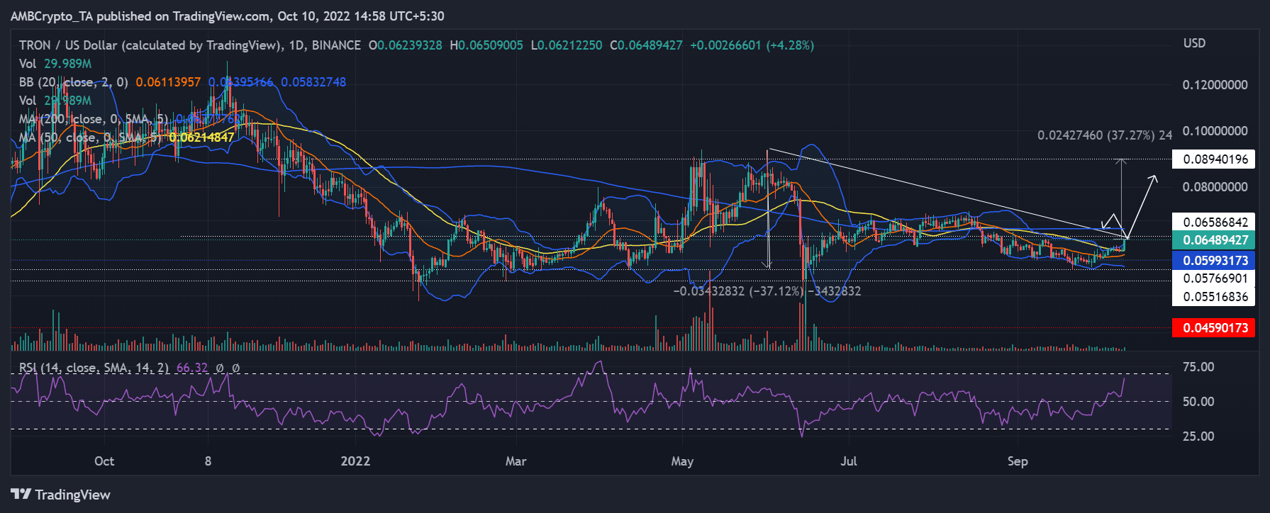 Khi Tron gia nhập câu lạc bộ số lượng giao dịch 4 tỷ, đây là nơi TRX đứng đầu - Tin Tức Bitcoin - Cập Nhật Tin Tức Coin Mới Nhất 24/7 2026