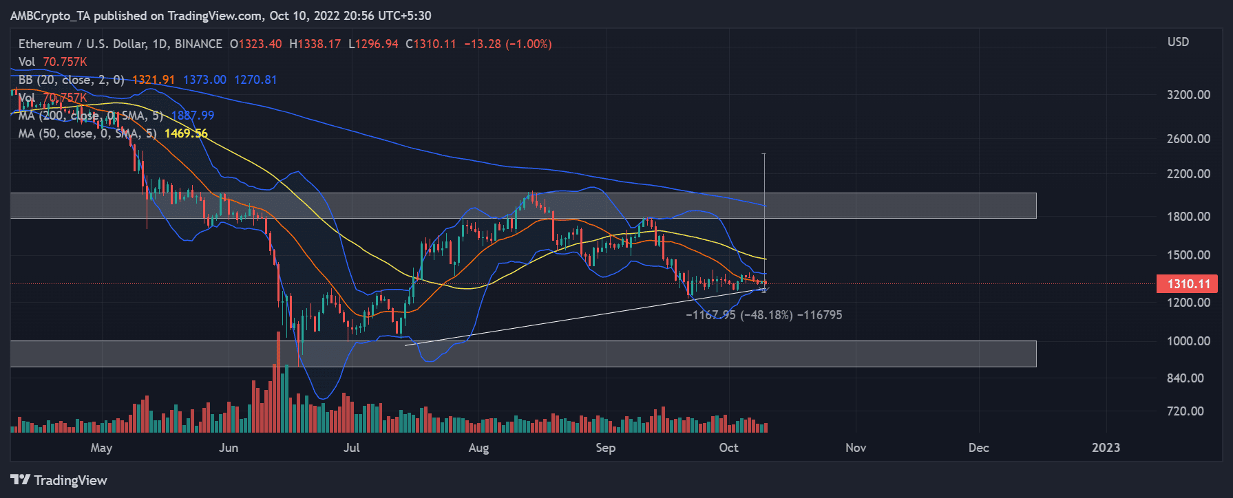 Địa chỉ Ethereum tăng, nhưng liệu nó có thể mang lại lợi ích cho giá của ETH không - Tin Tức Bitcoin - Cập Nhật Tin Tức Coin Mới Nhất 24/7 2025 Địa chỉ Ethereum tăng, nhưng liệu nó có thể mang lại lợi ích cho giá của ETH không - Tin Tức Bitcoin - Cập Nhật Tin Tức Coin Mới Nhất 24/7 2025