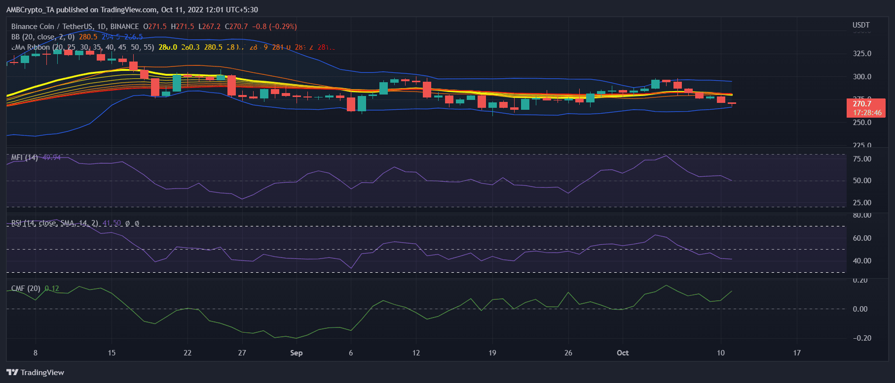 Những người nắm giữ BNB dài hạn có thể mong đợi điều này trong vài tuần tới - Tin Tức Bitcoin - Cập Nhật Tin Tức Coin Mới Nhất 24/7 2026 Những người nắm giữ BNB dài hạn có thể mong đợi điều này trong vài tuần tới - Tin Tức Bitcoin - Cập Nhật Tin Tức Coin Mới Nhất 24/7 2026