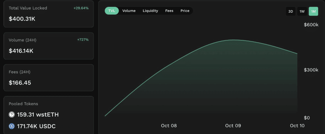 Các giao thức Lido Finance L2 đang được đánh giá cao, nhưng LDO thì sao - Tin Tức Bitcoin - Cập Nhật Tin Tức Coin Mới Nhất 24/7 2026 Các giao thức Lido Finance L2 đang được đánh giá cao, nhưng LDO thì sao - Tin Tức Bitcoin - Cập Nhật Tin Tức Coin Mới Nhất 24/7 2026