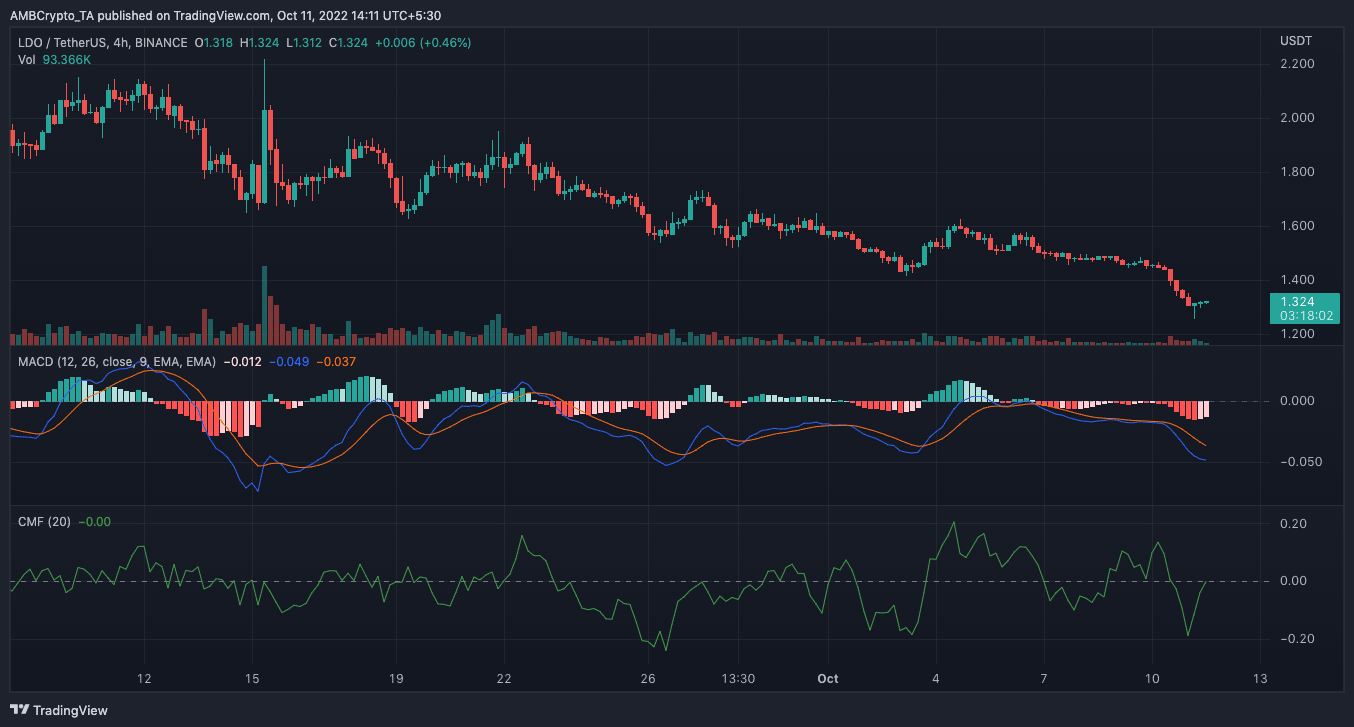Các giao thức Lido Finance L2 đang được đánh giá cao, nhưng LDO thì sao - Tin Tức Bitcoin - Cập Nhật Tin Tức Coin Mới Nhất 24/7 2026 Các giao thức Lido Finance L2 đang được đánh giá cao, nhưng LDO thì sao - Tin Tức Bitcoin - Cập Nhật Tin Tức Coin Mới Nhất 24/7 2026