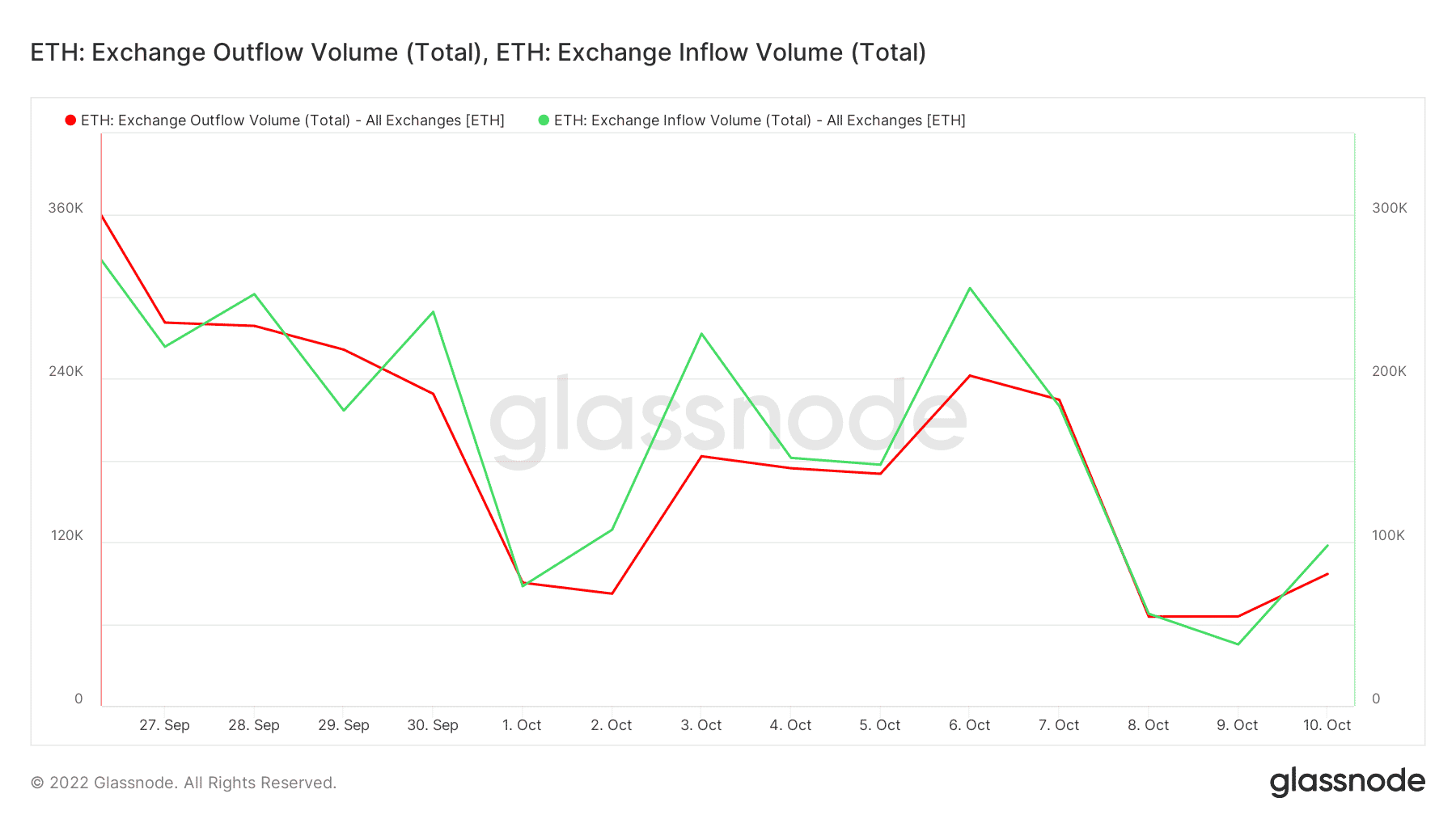 Các nhà giao dịch Ethereum có thể có rất nhiều điều để mong đợi do những phát triển này - Tin Tức Bitcoin - Cập Nhật Tin Tức Coin Mới Nhất 24/7 2025